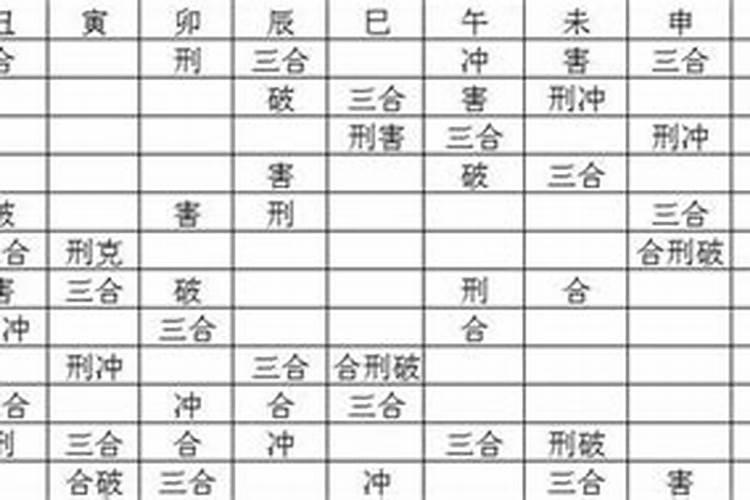 八字合刑冲害的化解条件