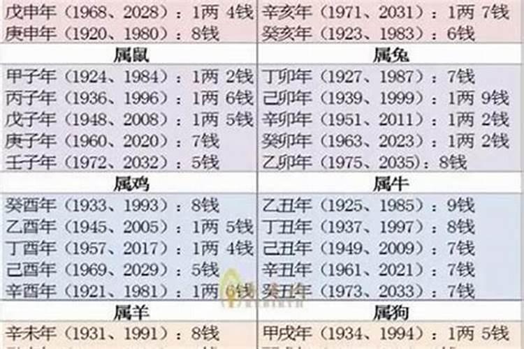 算命几斤几两几钱