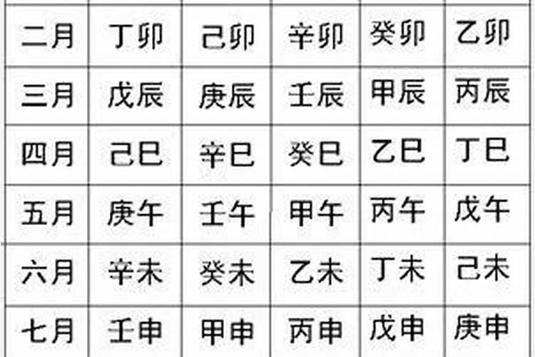 为什么生辰八字不能随便告诉别人