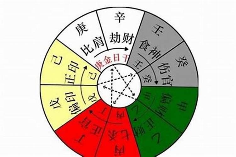 算命会把运气算走吗