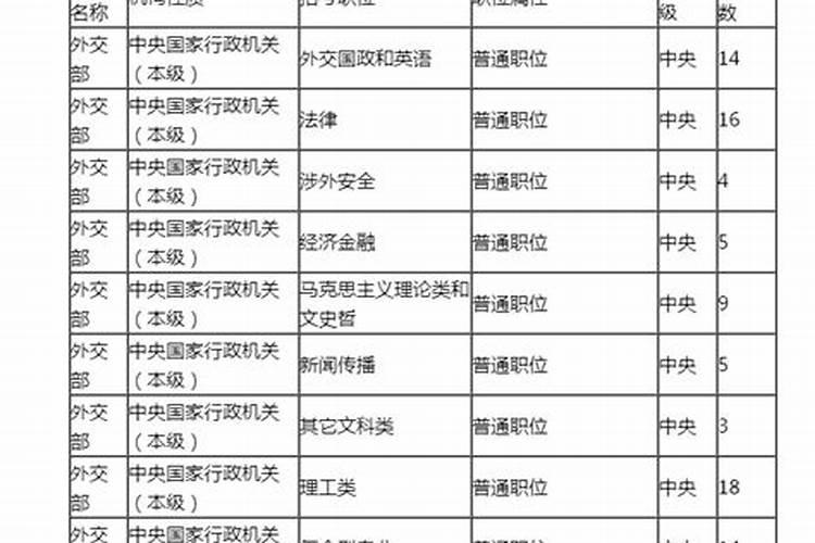 2024年哪些八字会有工作变动