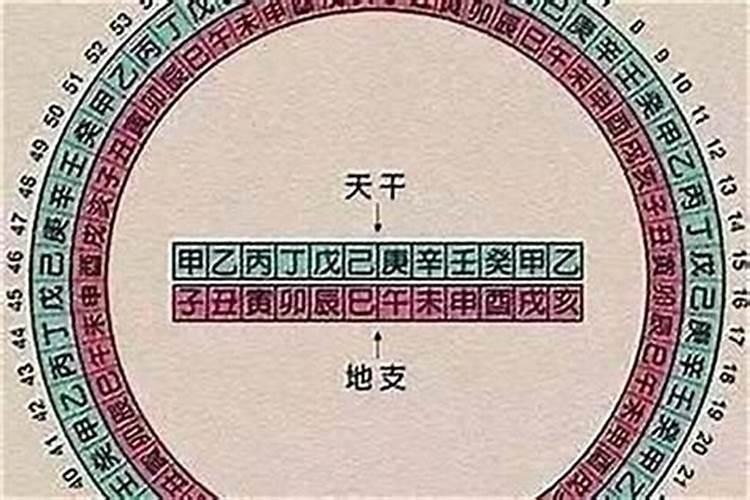 生辰八字命中带金是啥意思啊