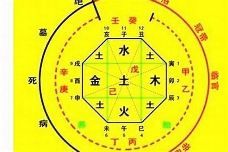 算命天降姻缘是什么意思