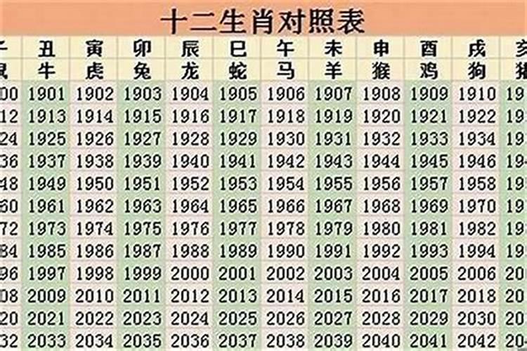 2023哪个属相本命年