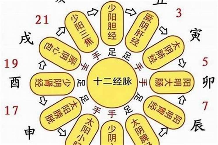 下午两点22分是什么时辰