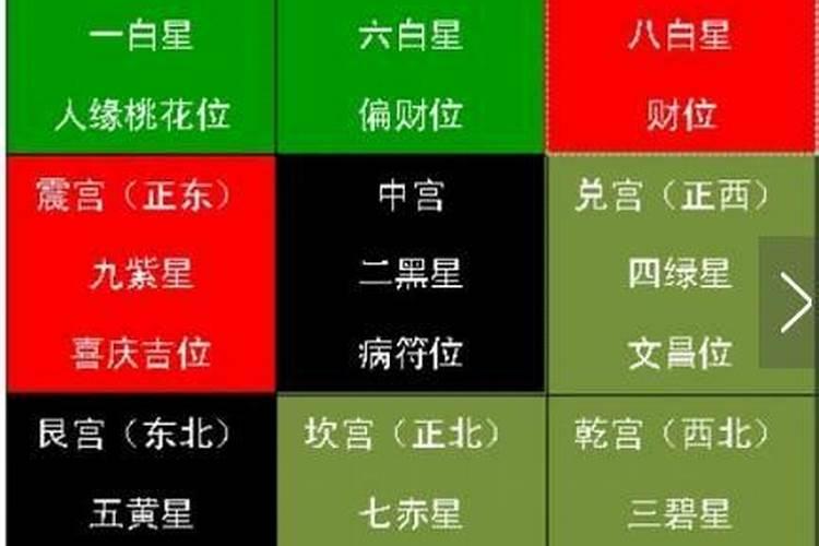 八字看适合的行业