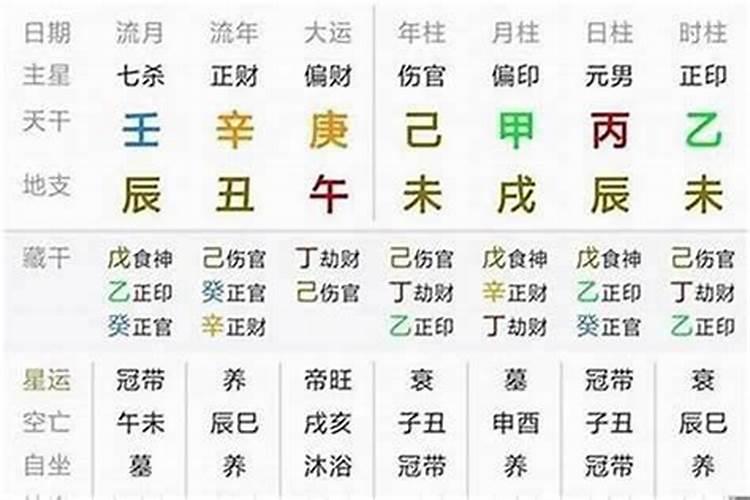 八字流年推算