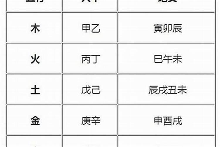 怎么判断伤官八字