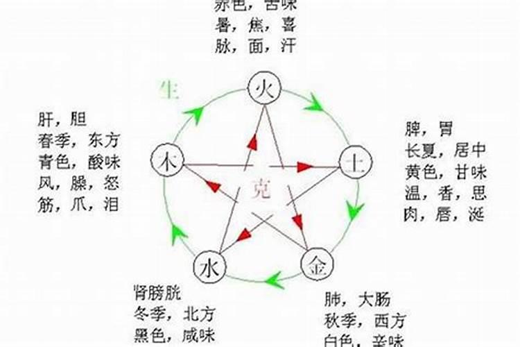 阴阳五行护身符佩戴禁忌