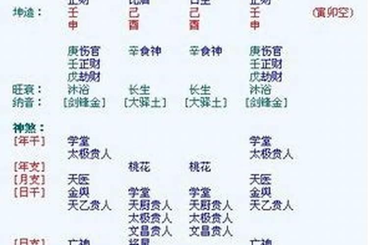 八字里壬申合癸丑吗