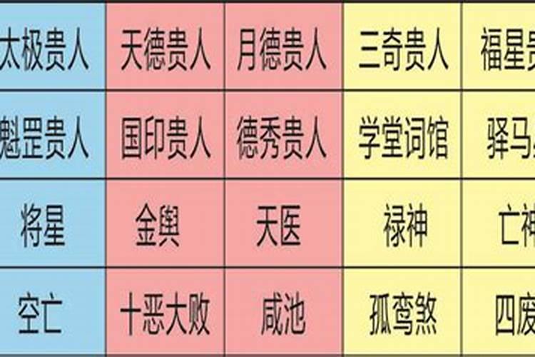 2024年可能换工作的八字