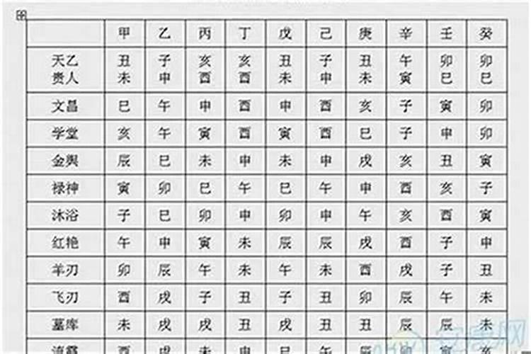 放学到喂猪八字怎么确定？