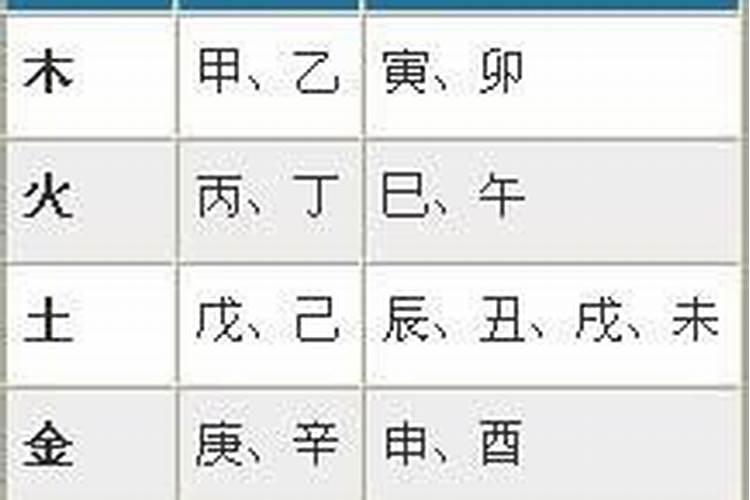 五行八字格局分析