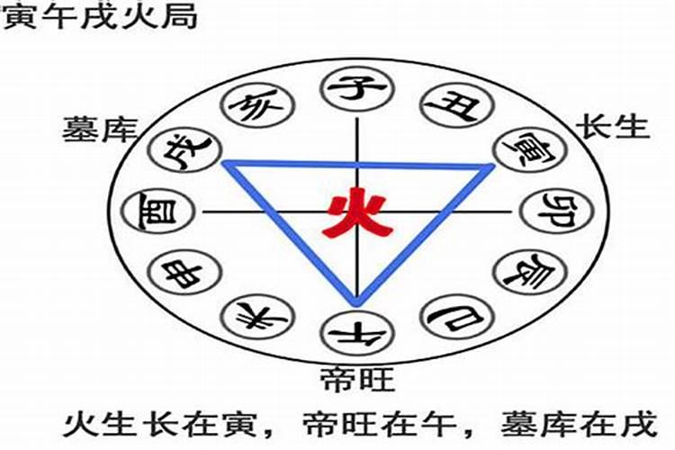 寅午戌三合火局制酉金