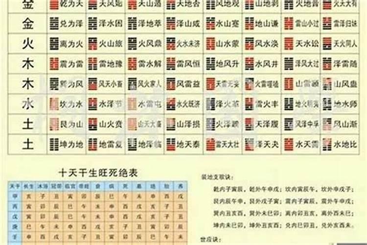 八字大运流年之间的关系