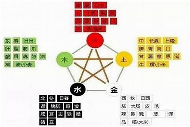 八字里五行不缺的人是什么意思