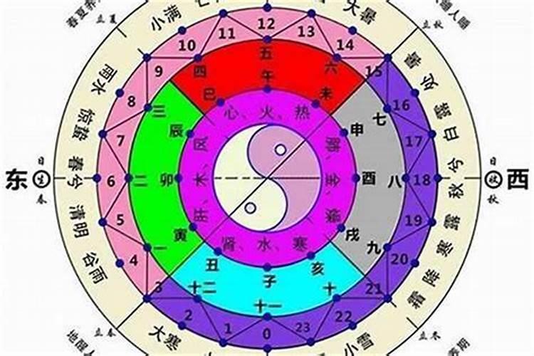 五行不缺是八字命硬吗