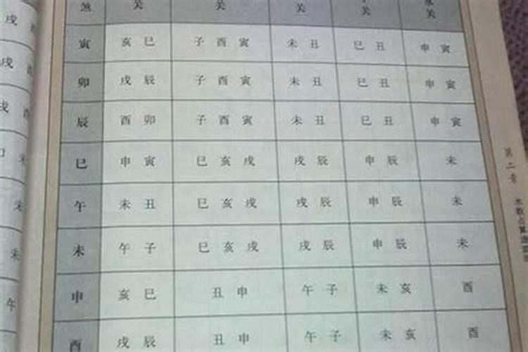 八字看胎元有什么用