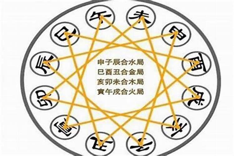 八字中威制之合什么意思