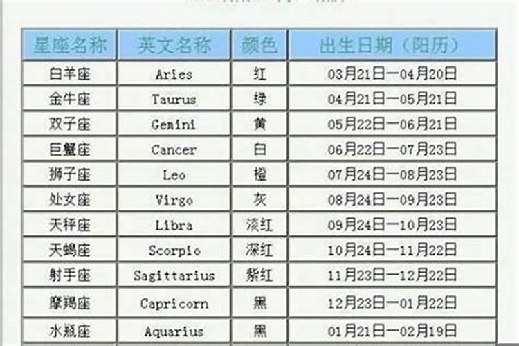 1961年10月29日什么命