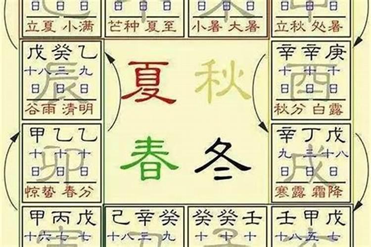 怎样看八字流年大运