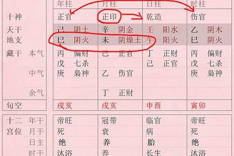 八字贵命标准