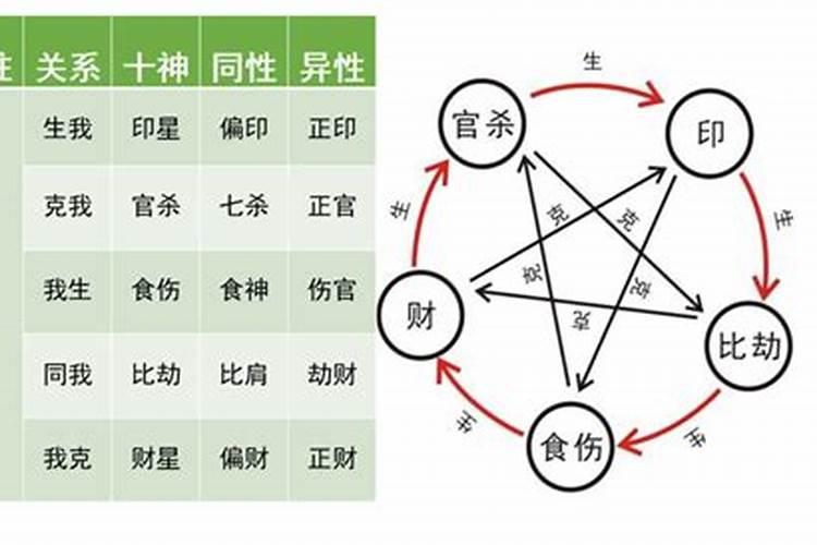 八字生克路线的原则