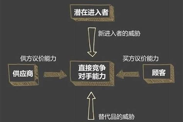 五行属火的行业有什么工作