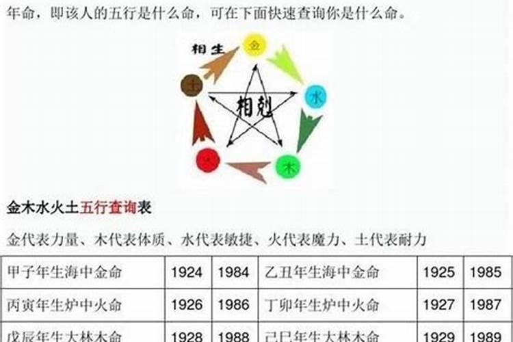 生辰八字金木水火土怎么看的