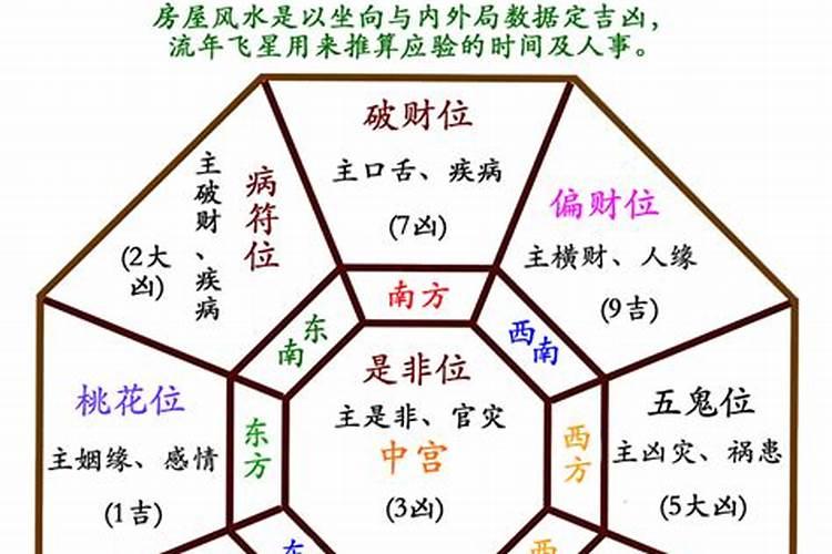 2024年旺财的方位