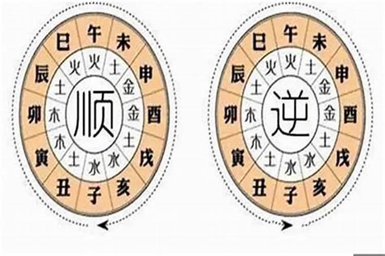 八字命局与大运流年关系