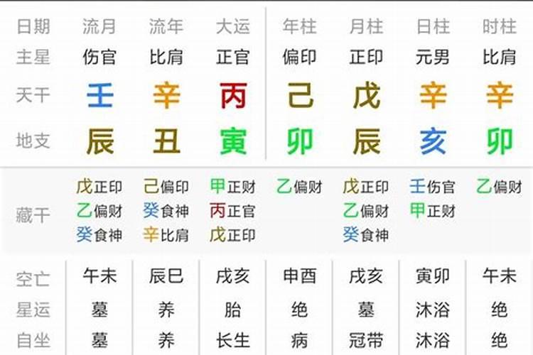 如何看八字正缘