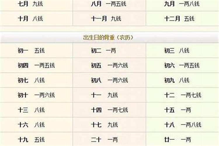 八字大运一般从什么年纪开始