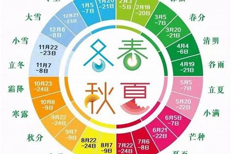 五行在四季的划分