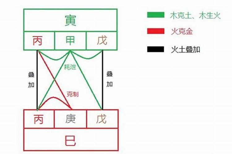 八字地支寅巳相害