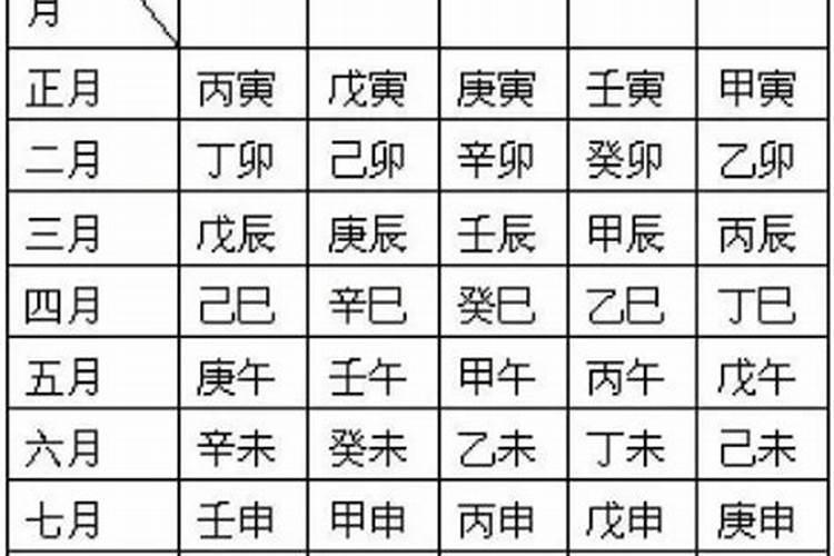 八字日主天干有合如何判断