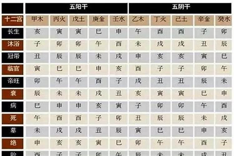 八字日主天干有合如何判断