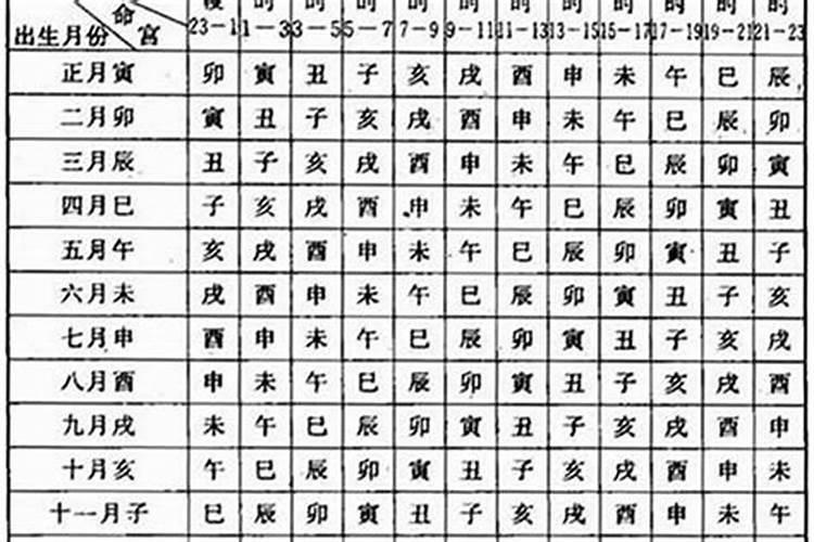 1982年6月初九五行什么命