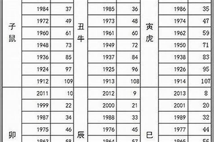 2020年属鼠的太岁是什么