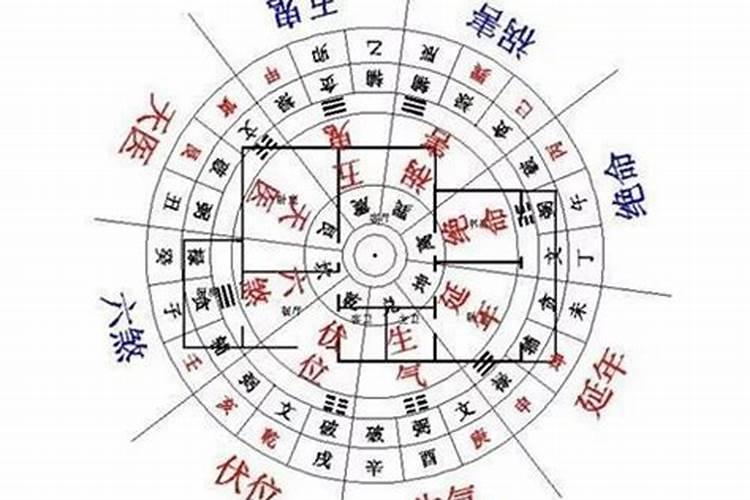 看房子风水要结合生辰八字吗