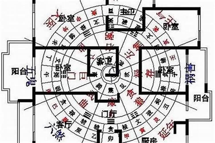 风水八字怎么看