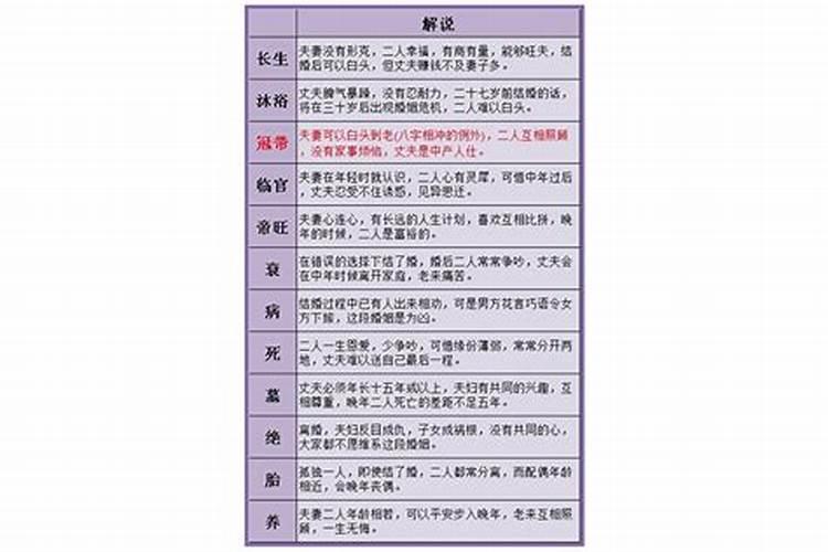 三世姻缘表很准是农历还是公历