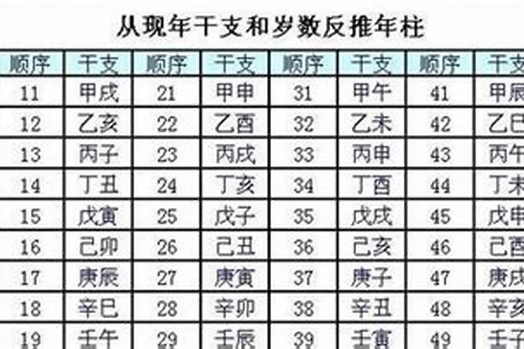 流年与月干支天克地冲会怎样