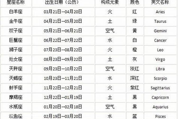 1984年阴历七月初九是什么星座