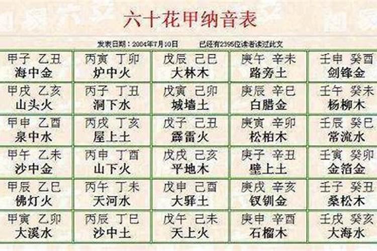 合八字怎么会用到纳音五行