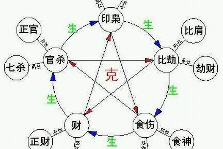 四柱八字与十神的关系举例说明