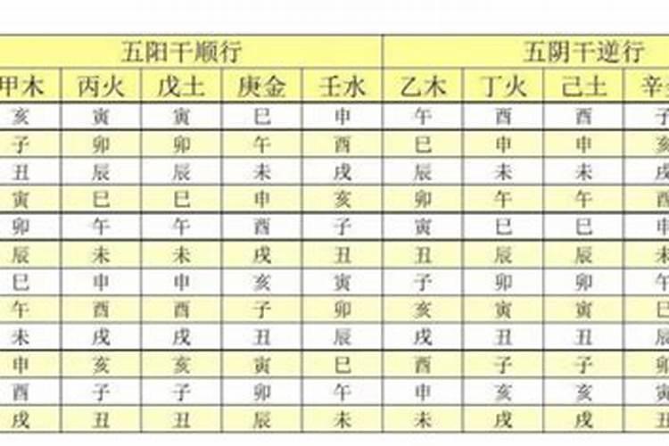 八字地支出现四长生