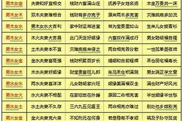 如何看2个人生辰八字合不合