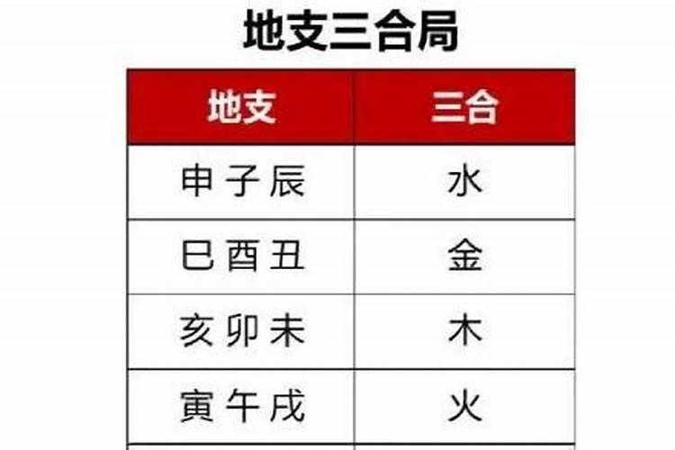 八字原局三合局有什么作用