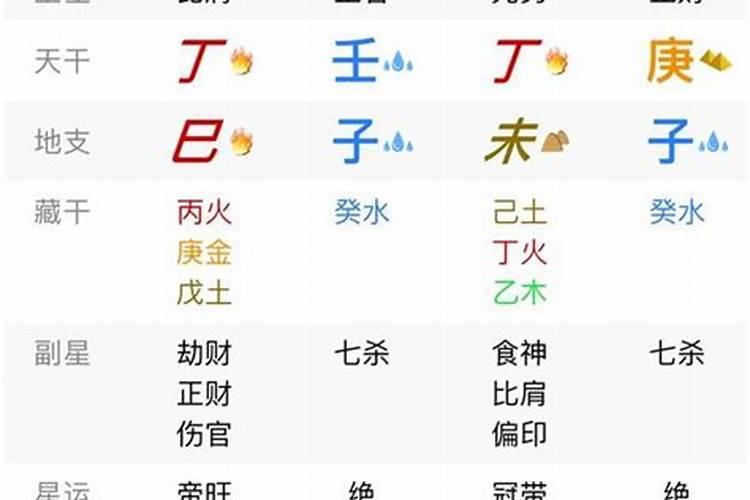 八字守不住财怎么办